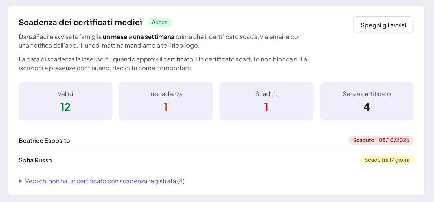 Riepilogo dei certificati medici: validi, in scadenza, scaduti, senza certificato
